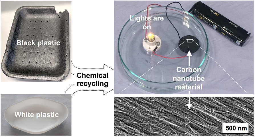 Black plastics create renewable energy